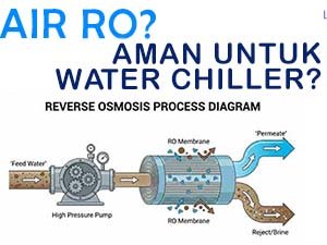 Air RO untuk Water Chiller Laser Cutting: Apa yang Harus Diperiksa?