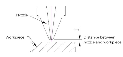 Height Parameter