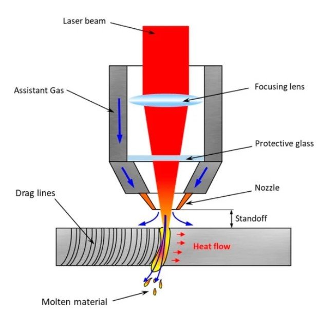 Speed Parameter